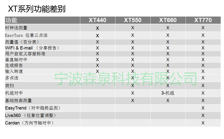 對(duì)中儀差別8.jpg